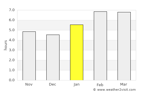 Reuleuet average rain in January