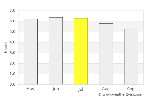 Reuleuet average rain in July