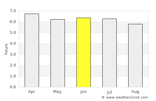 Reuleuet average rain in June