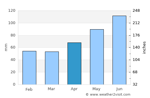 Reutlingen average rain in April