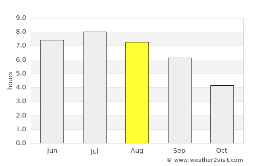Reutlingen average rain in August