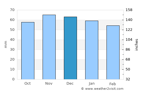Reutlingen average rain in December