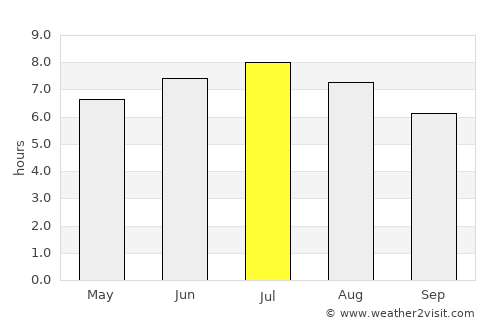 Reutlingen average rain in July