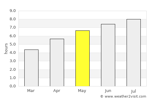 Reutlingen average rain in May