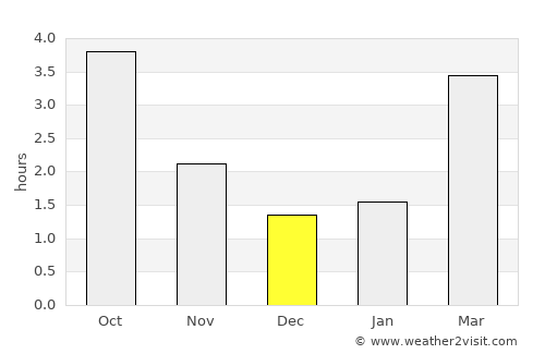 Reuver average rain in December