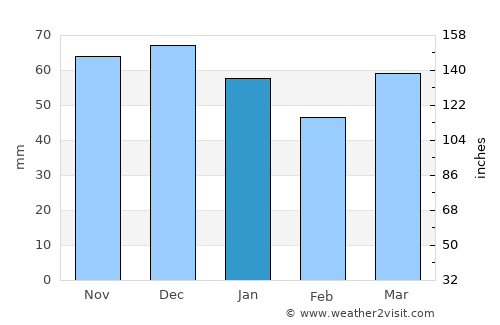 Reuver average rain in January
