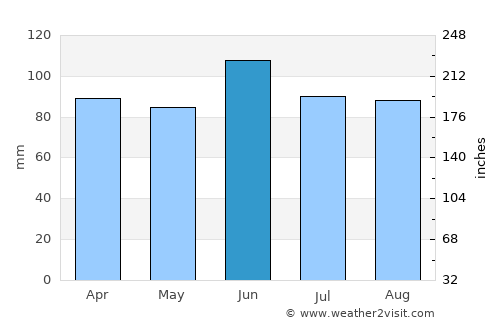 Revelstoke average rain in June