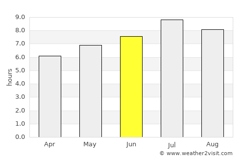 Revelstoke average rain in June