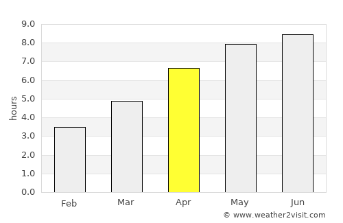 Réville average rain in April