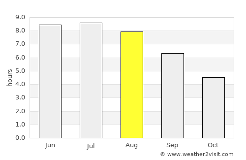 Réville average rain in August
