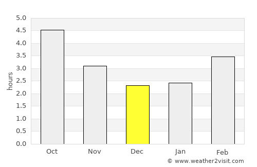 Réville average rain in December