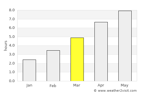 Réville average rain in March