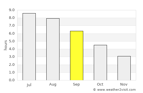 Réville average rain in September