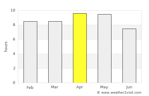 Rewāri average rain in April