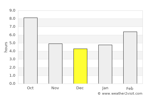 Rexburg average rain in December