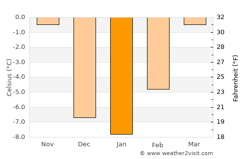 Rexburg average temperature in January