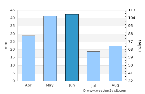 Rexburg average rain in June