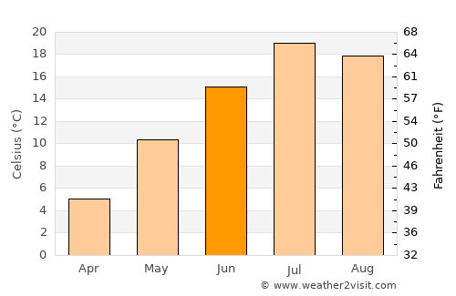 Rexburg average temperature in June