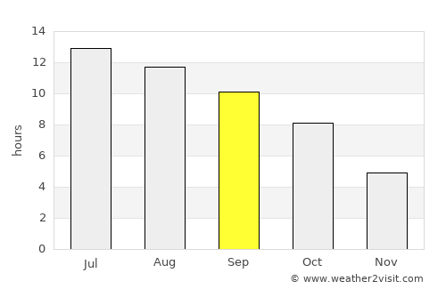 Rexburg average rain in September