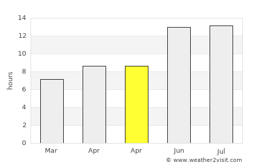 Reyhanlı average rain in April