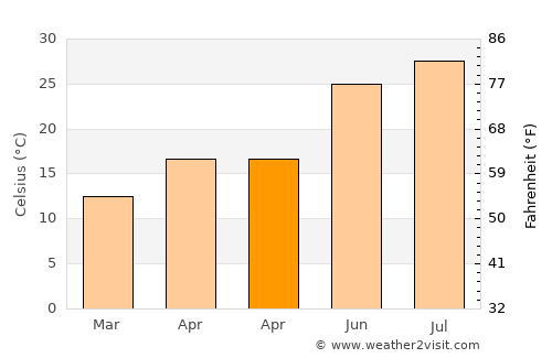 Reyhanlı average temperature in April