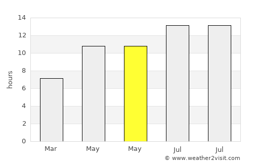Reyhanlı average rain in May