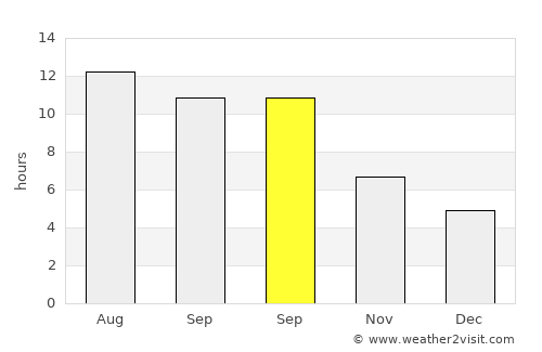 Reyhanlı average rain in September