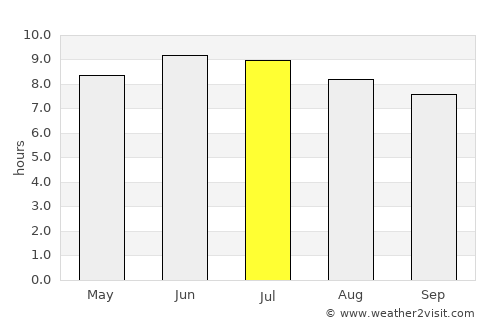 Reynoldsburg average rain in July