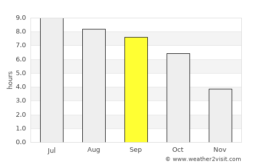 Reynoldsburg average rain in September
