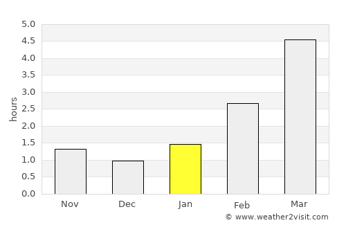 Rēzekne average rain in January