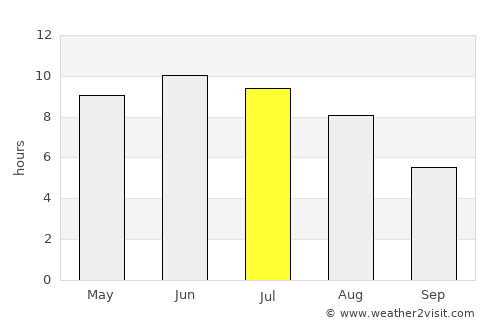 Rēzekne average rain in July