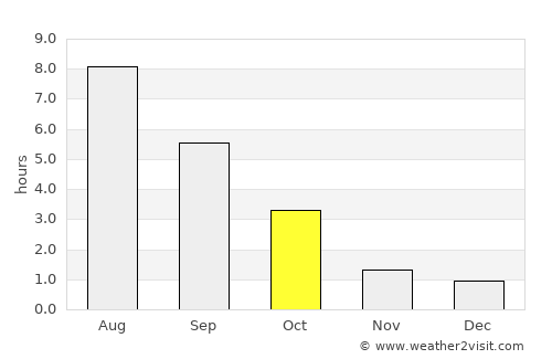 Rēzekne average rain in October
