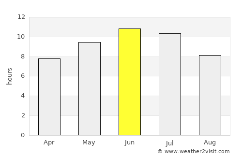 Rezh average rain in June