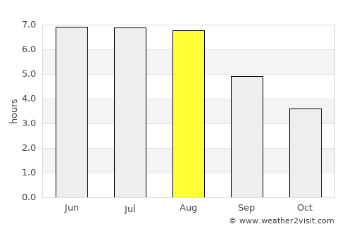 Rheda-Wiedenbrück average rain in August