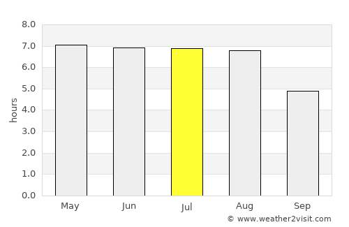 Rheda-Wiedenbrück average rain in July