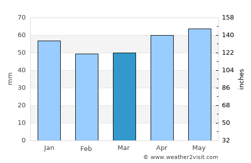 Rheda-Wiedenbrück average rain in March