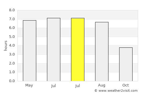 Rheinbach average rain in July