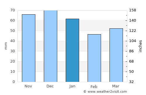 Rheine average rain in January