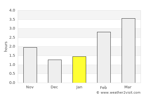 Rheine average rain in January