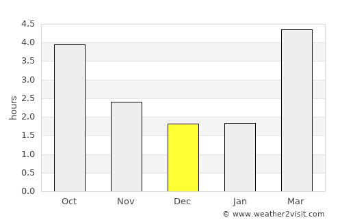 Rheinfelden (Baden) average rain in December