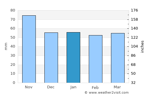 Rheinfelden (Baden) average rain in January