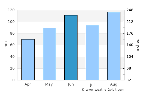 Rheinfelden (Baden) average rain in June