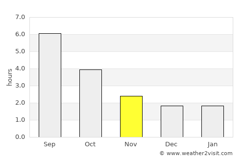 Rheinfelden (Baden) average rain in November