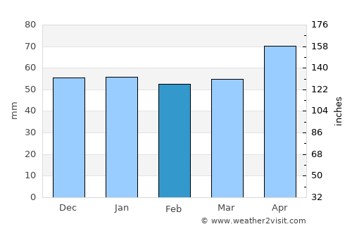 Rheinfelden average rain in February