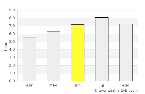 Rheinfelden average rain in June