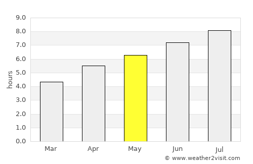 Rheinfelden average rain in May