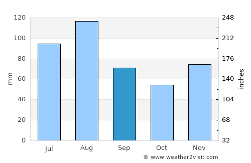 Rheinfelden average rain in September