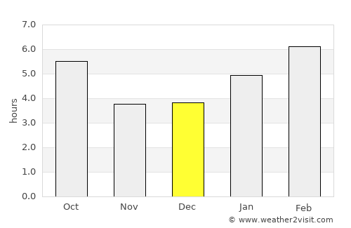 Rhinelander average rain in December