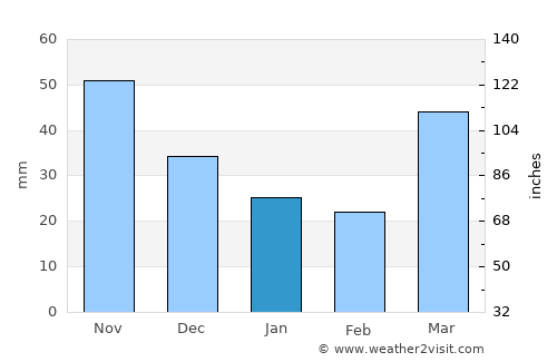 Rhinelander average rain in January