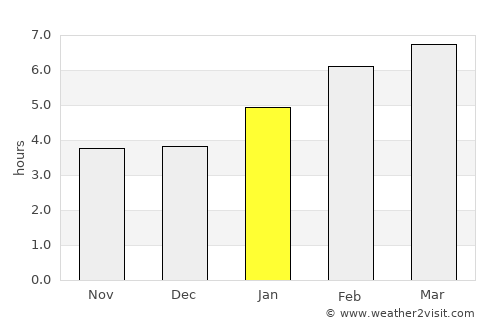 Rhinelander average rain in January